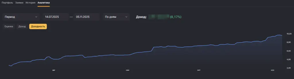 Итоги работы стратегий 10.2025 | Сетка — социальная сеть от hh.ru