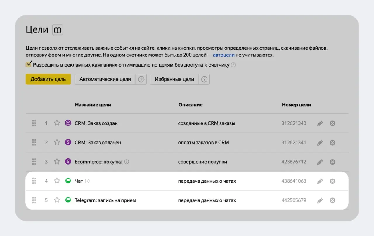 ‼️Про мессенджеры и Яндекс Директ
Теперь Яндекс Директ и счетчик Яндекс Метрики с помощью внеземных сил научились отслеживать не только кол-во кликов (псевдокликов) в мессенджеры Telegram, WhatsApp, V... | Сетка — социальная сеть от hh.ru