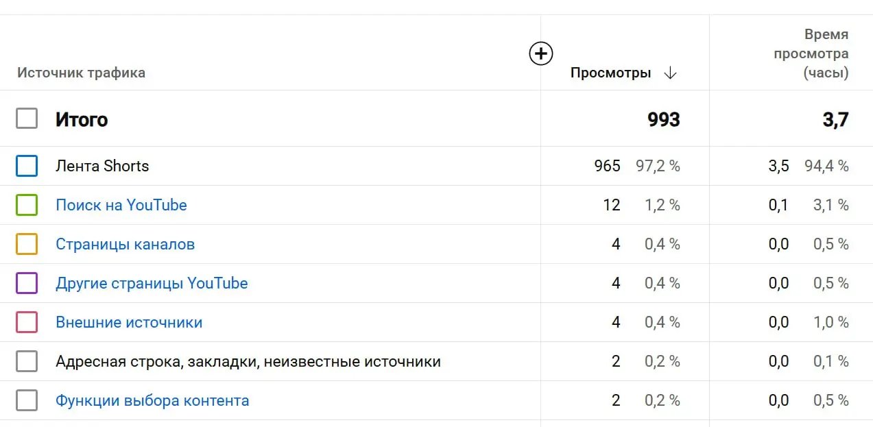Хочу предложить вам эксперимент.
1. От вас — посмотреть минутное видео и поставить ему лайк — https://www.youtube.com/watch?v=1Z2dfuUb7ng
2 | Сетка — социальная сеть от hh.ru