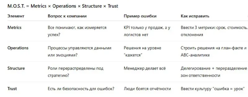 продолжим 🌐 Глава 3. Архитектура внедрения
Как стратегия становится системой, а не презентацией
1 | Сетка — социальная сеть от hh.ru