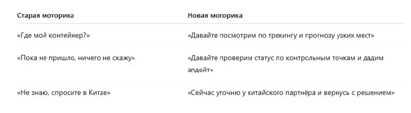 продолжим 🌐 Глава 3. Архитектура внедрения
Как стратегия становится системой, а не презентацией
1 | Сетка — социальная сеть от hh.ru