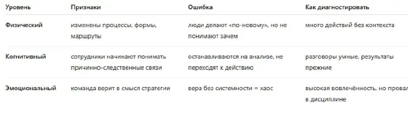 продолжим 🌐 Глава 3. Архитектура внедрения
Как стратегия становится системой, а не презентацией
1 | Сетка — социальная сеть от hh.ru