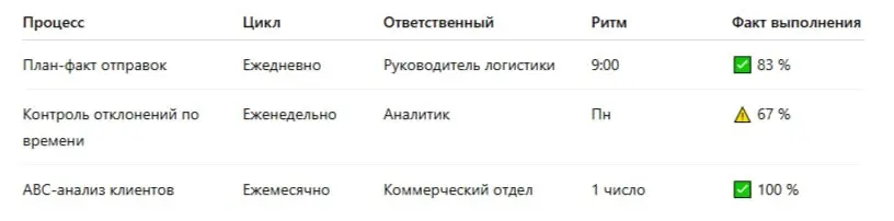 продолжим 🌐 Глава 3. Архитектура внедрения
Как стратегия становится системой, а не презентацией
1 | Сетка — социальная сеть от hh.ru