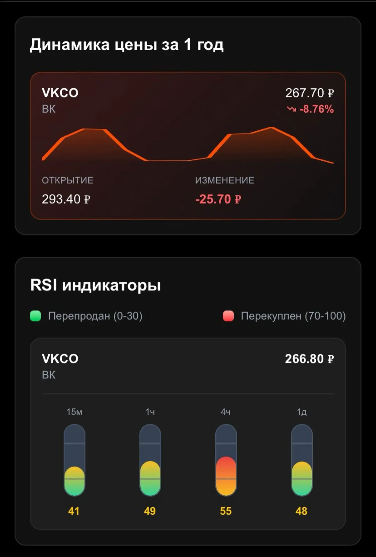 Не как у всех | Сетка — социальная сеть от hh.ru