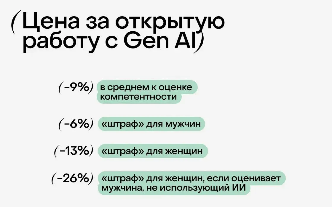 Столкнулась с интересными результатами опроса по ИИ: оказывается, открыто признавать, что используешь нейросети на работе – это не просто шаг навстречу технологиям, но иногда и риск для репутации | Сетка — социальная сеть от hh.ru