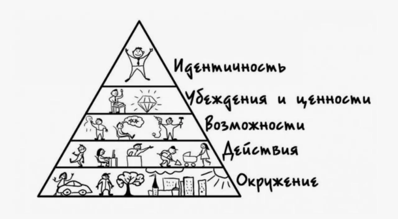 Вопрос-Глубина. Как упаковать 20 лет опыта в продукт, чтобы не выглядеть инфоцыганом?
Вопрос не в упаковке, а в глубине извлечения | Сетка — социальная сеть от hh.ru