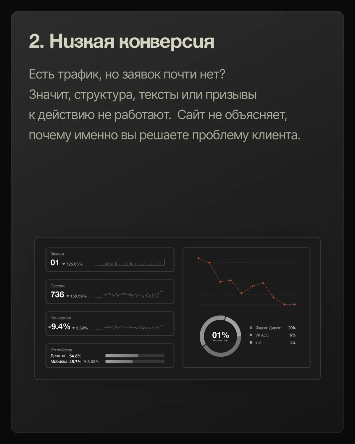💡 Как понять, что сайт пора обновить? | Сетка — социальная сеть от hh.ru