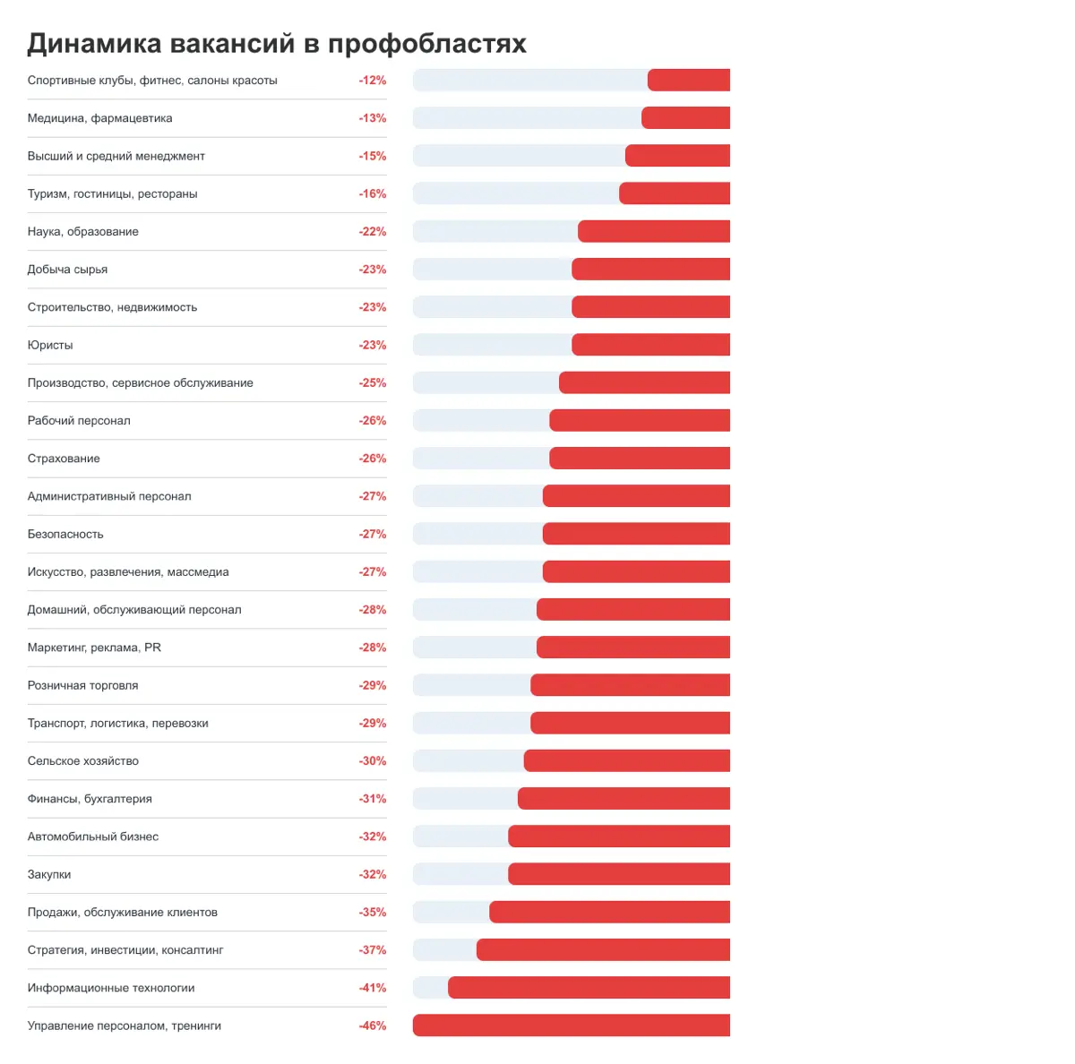 Красная зона HR: рынок вакансий рухнул на 46% | Сетка — социальная сеть от hh.ru