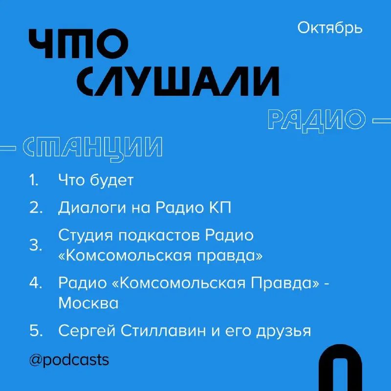📊 Где и что слушали в октябре
Рассказываем, какими платформами пользовались слушатели подкастов и на какие проекты переходили с помощью сервиса Podcast.ru. #статистика
Куда переходили в октябре:
1 | Сетка — социальная сеть от hh.ru