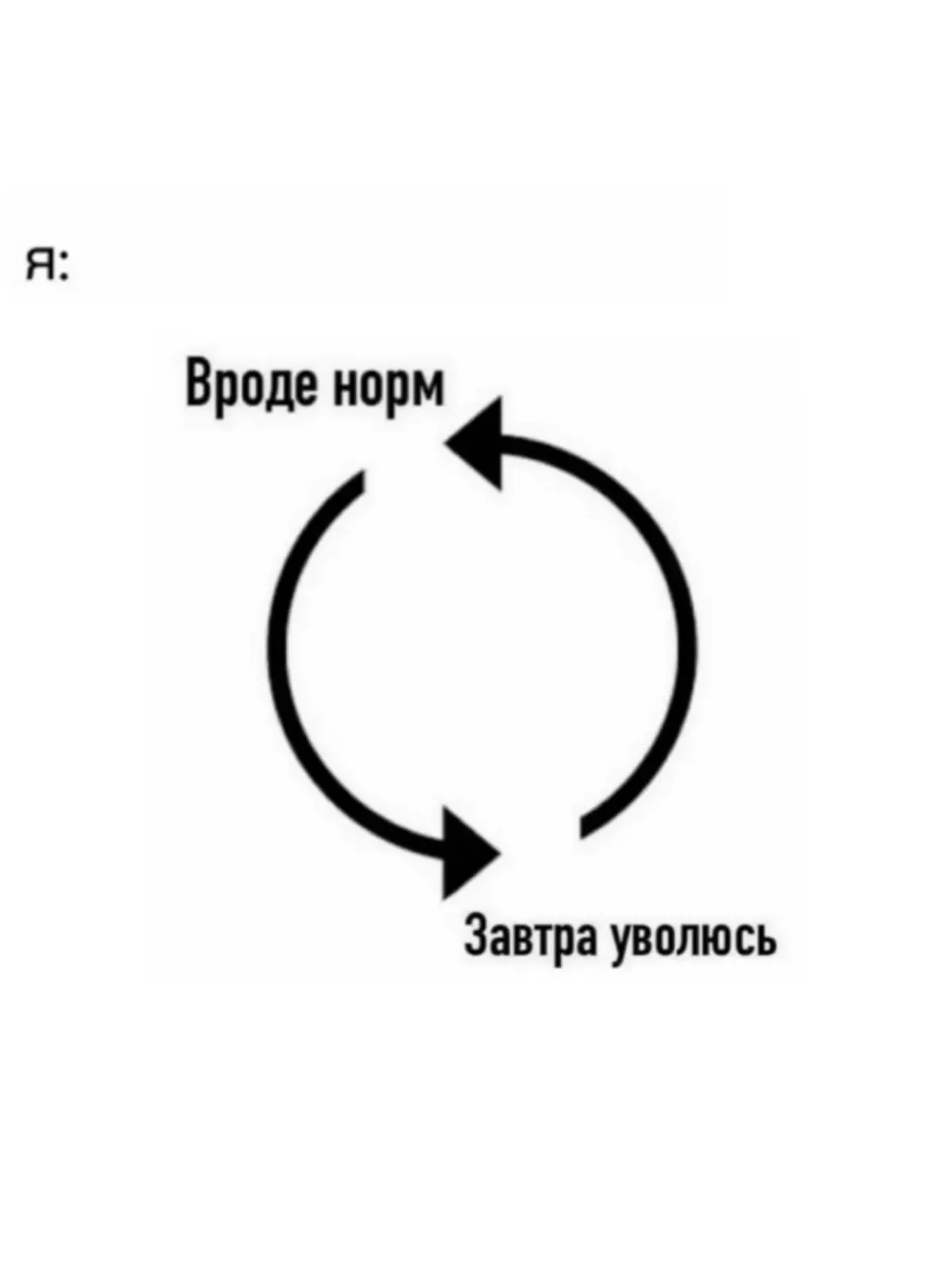 Ну и как там на работе ? | Сетка — социальная сеть от hh.ru