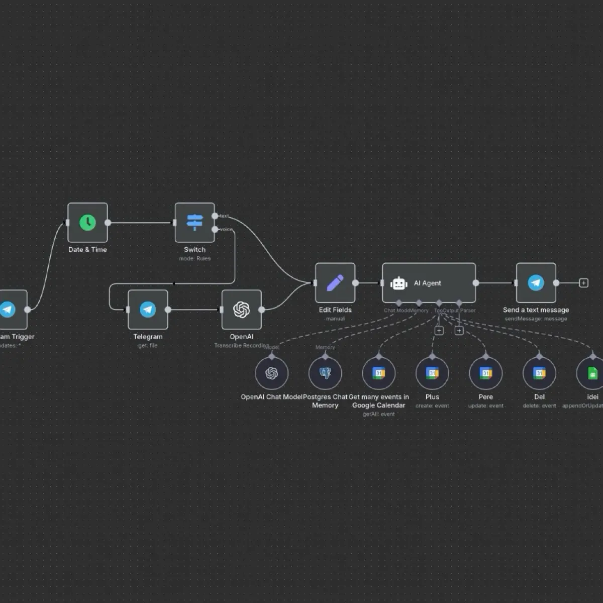 Записки AI разработчика
