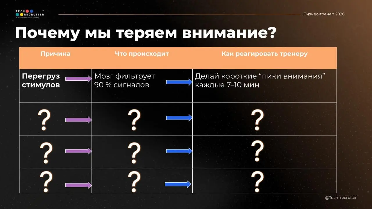 😉 Почему люди теряют внимание и как повысить вовлеченность в обучение
Разбираем уже через 7 минут!
😀 ПОДКЛЮЧИТЬСЯ К ЭФИРУ | Сетка — социальная сеть от hh.ru