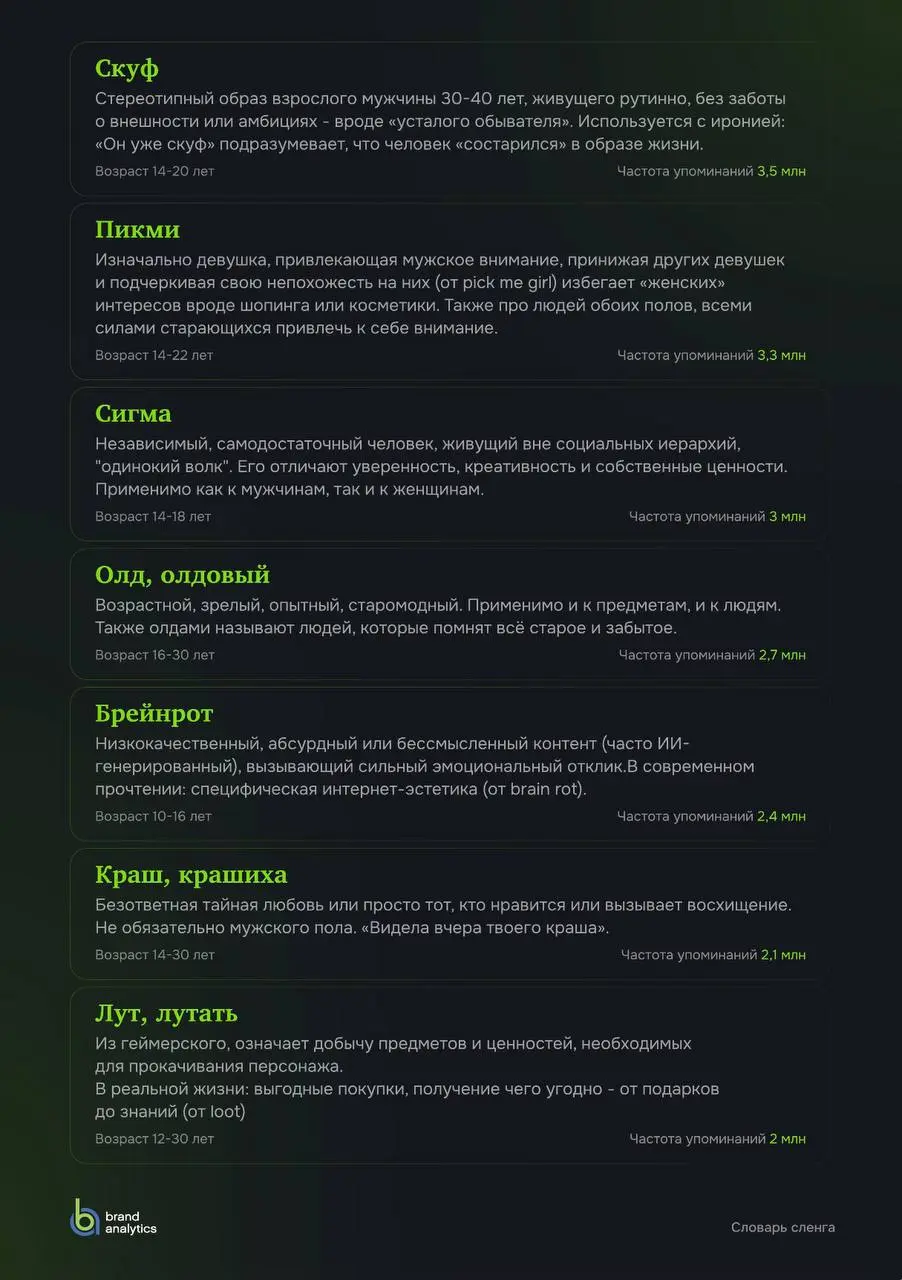 Имбовый — самое популярное слово у зумеров и альфа за весь этот год по данным Brand Analytics. Ребята проанализировали более 90 миллионов публикаций, вот пятёрка лидеров:
1. Имба/имбовый — 10,2 млн.
2 | Сетка — социальная сеть от hh.ru