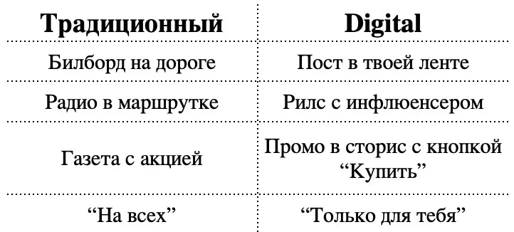 Digital-маркетинг без шор: как бренды втираются в доверие | Сетка — социальная сеть от hh.ru