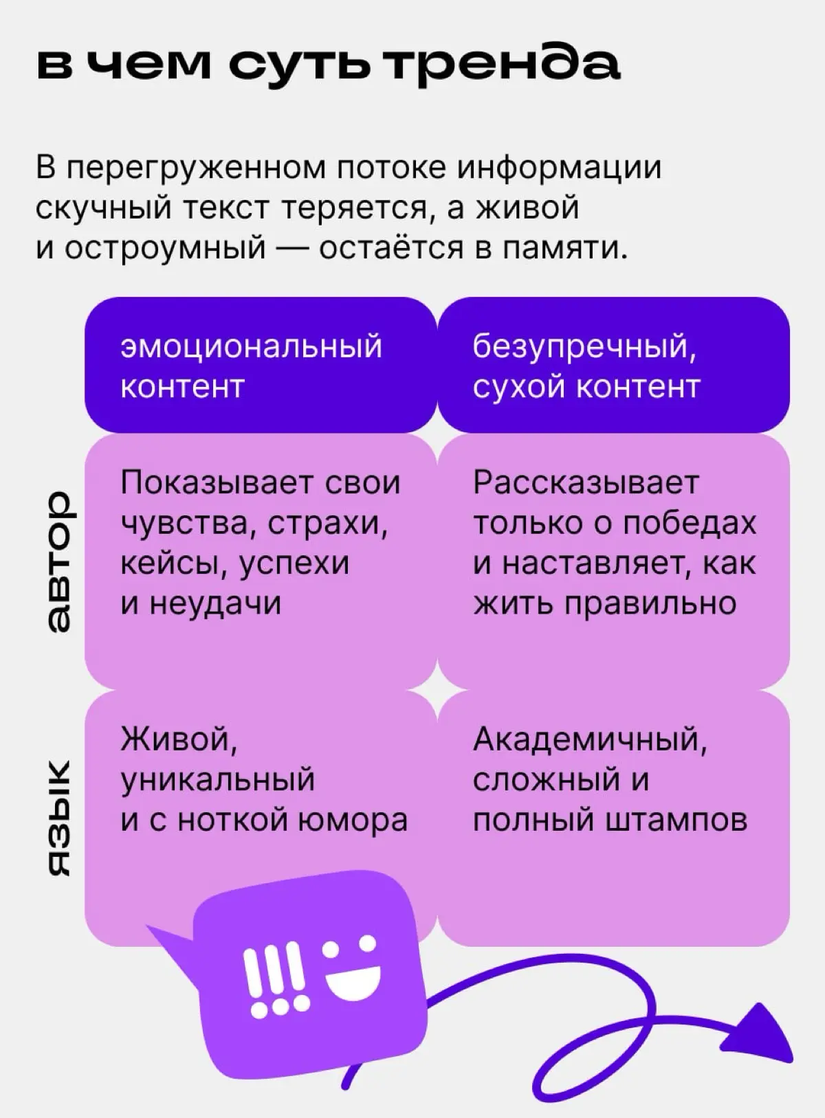 Практика для авторов: тренд на эмоциональный контент | Сетка — социальная сеть от hh.ru