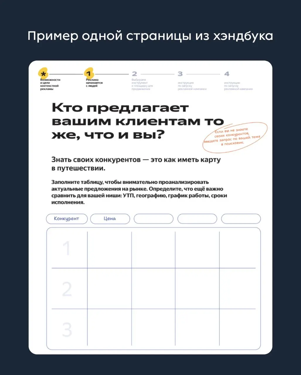 🧷Хендбук вместо «ещё одного курса»
Для одного из наших клиентов мы собрали рабочий хендбук: пошаговый навигатор, чек-листы, фреймы решений и вопросы для самопроверки + ссылки на онлайн-материалы | Сетка — социальная сеть от hh.ru