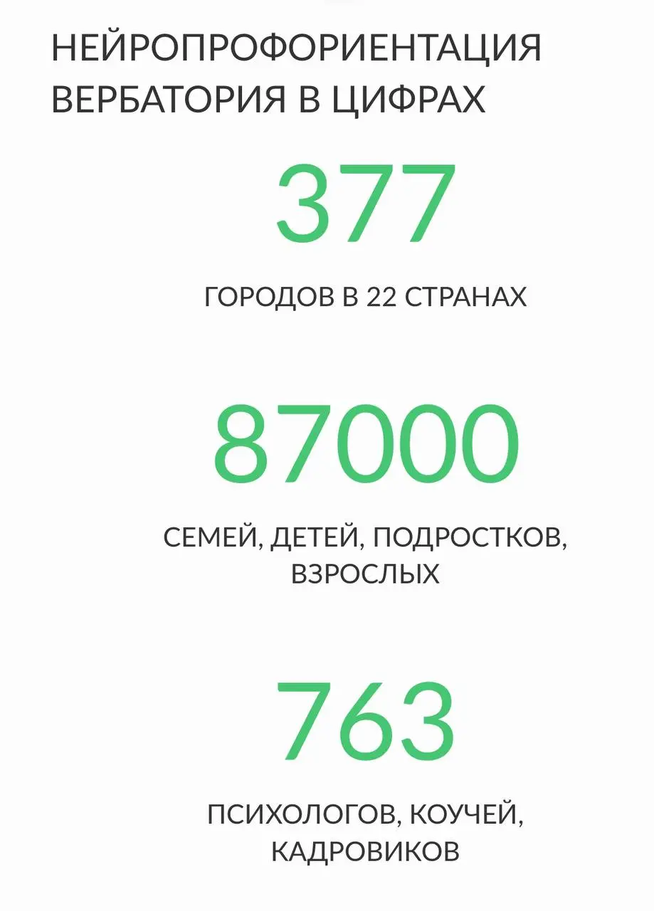 🧠 Пройдите нейрометрию и консультацию со специалистом — откройте путь к успеху! 🧠
Важная 😱новость в город Сочи , приезжает специалист из Москвы ‼️
Хотите узнать скрытые таланты и потенциал себя или св... | Сетка — социальная сеть от hh.ru