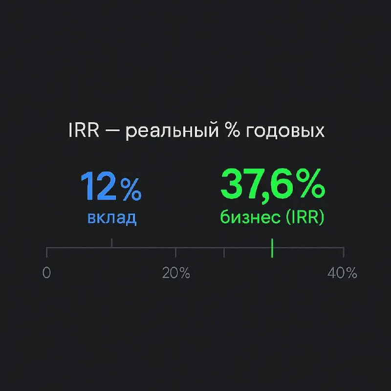 Бизнес или вклад: где ваш миллион работает лучше?
Когда вы вкладываете деньги в бизнес, вы — инвестор, даже если так себя не называете | Сетка — социальная сеть от hh.ru