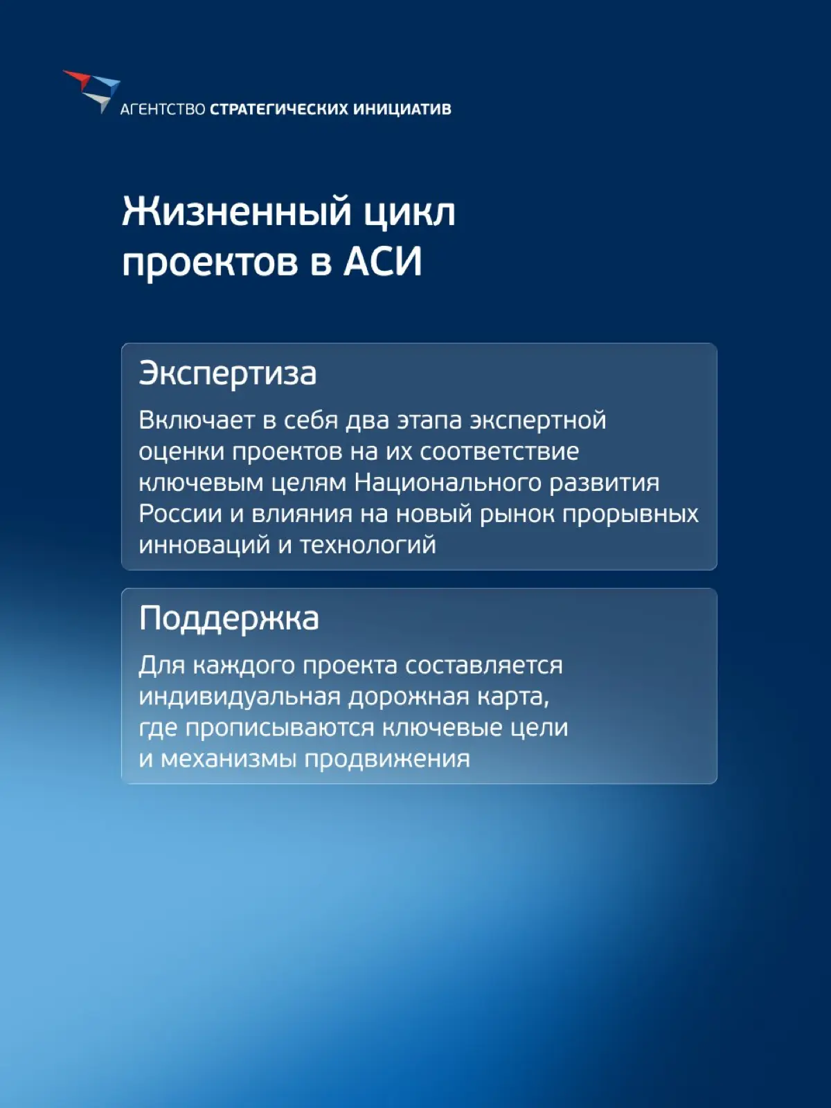 Развитие национального фондового рынка | Сетка — социальная сеть от hh.ru