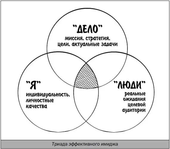 Первым делом… бизнес? Или видимость? А может.. и то и то? | Сетка — социальная сеть от hh.ru