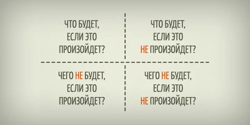 #ПсихологияРешений | Квадрат Декарта: простая техника для сложных выборов
Стоите на распутье и не знаете, какой путь выбрать? Французский философ Рене Декарт - создатель аналитической геометрии и мето... | Сетка — социальная сеть от hh.ru