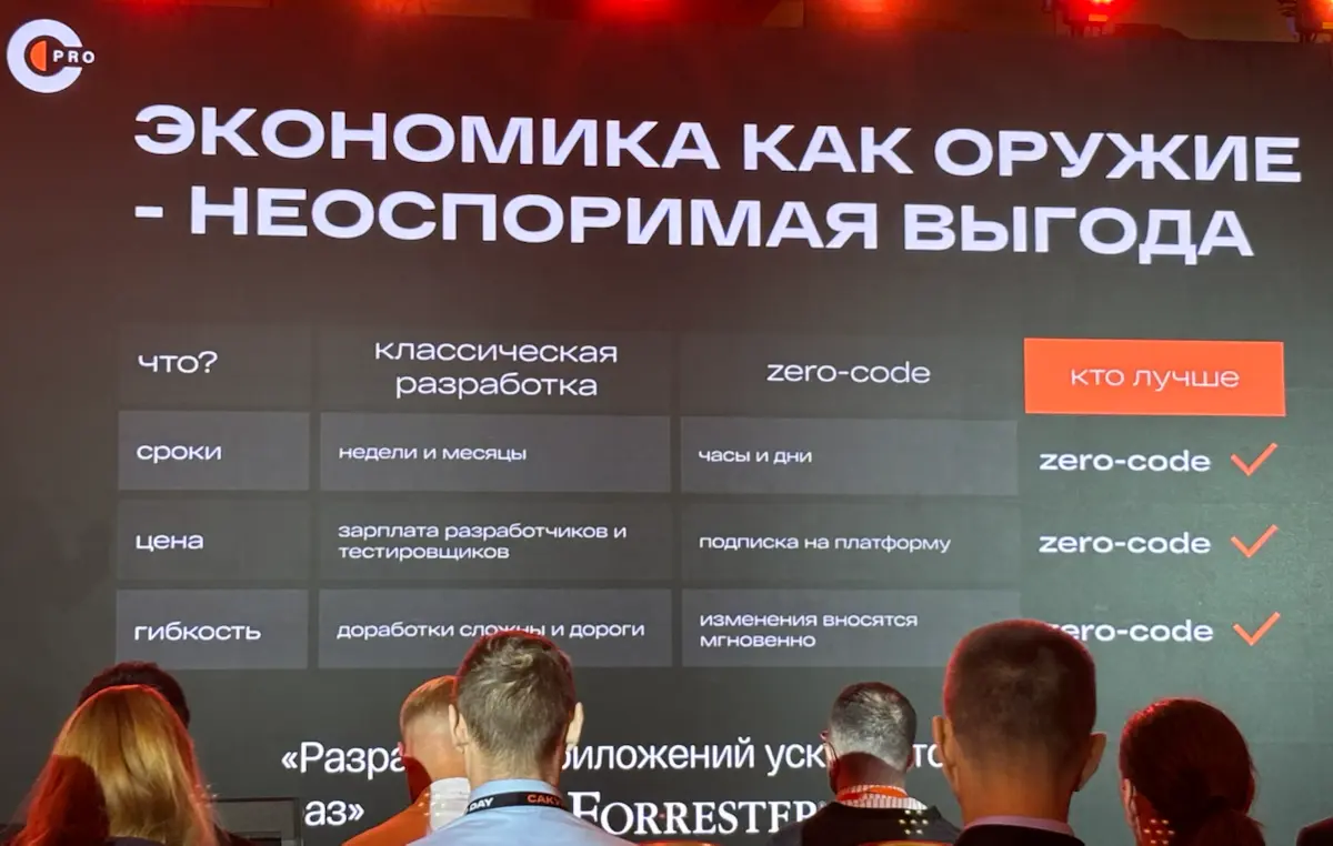 Мечта операционки: менять процессы без программиста | Сетка — социальная сеть от hh.ru