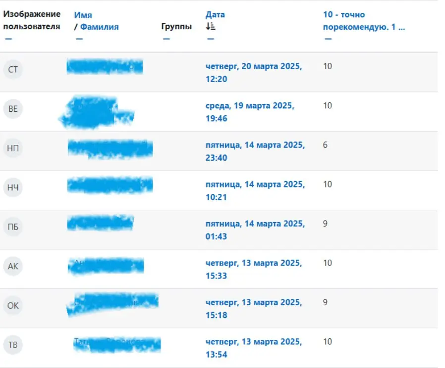 Порекомендуете ли вы курс «Эффективный руководитель» другим управленцам? —
Такой вопрос мы всегда задаём нашим студентам после обучения | Сетка — социальная сеть от hh.ru