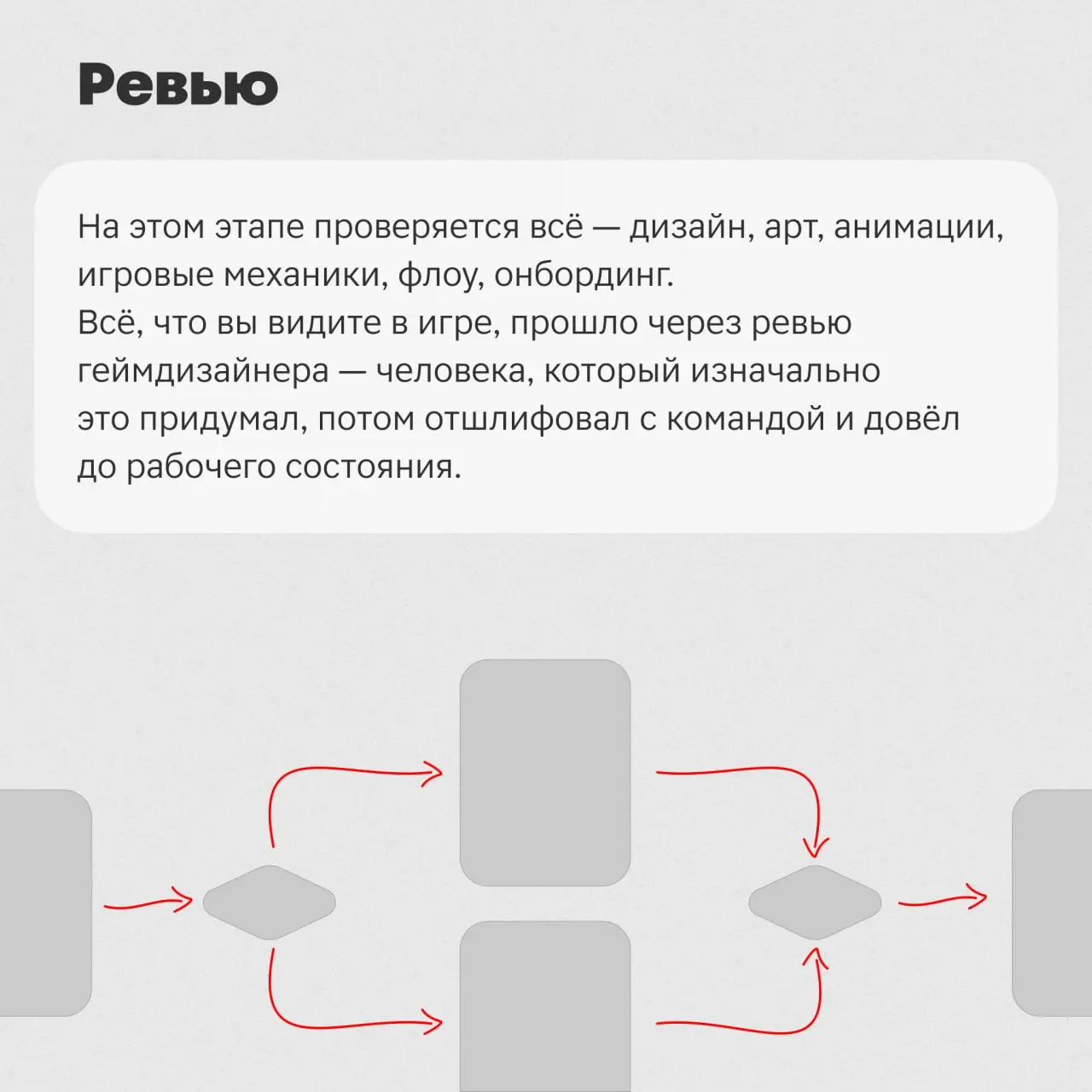 Привет, я Алёна 😎 — лид геймдизайна в команде игр. 🙈
Когда видишь готовую игру, кажется, что всё просто: придумали идею, нарисовали арт, собрали билд и вуаля | Сетка — социальная сеть от hh.ru