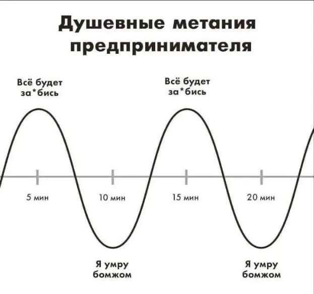 В пятницу могу себе позволить | Сетка — социальная сеть от hh.ru