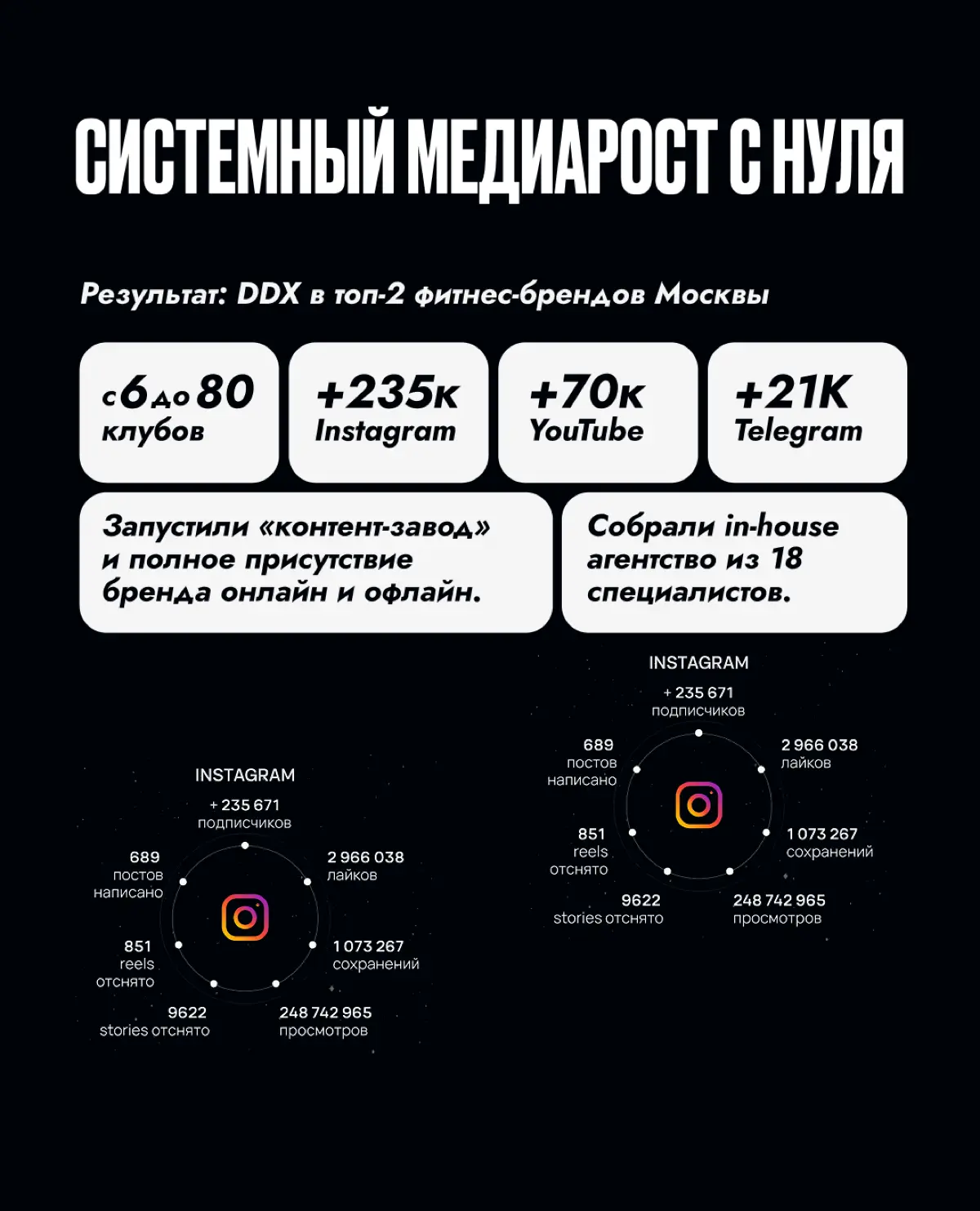 Кейсы&смыслы | Сетка — социальная сеть от hh.ru