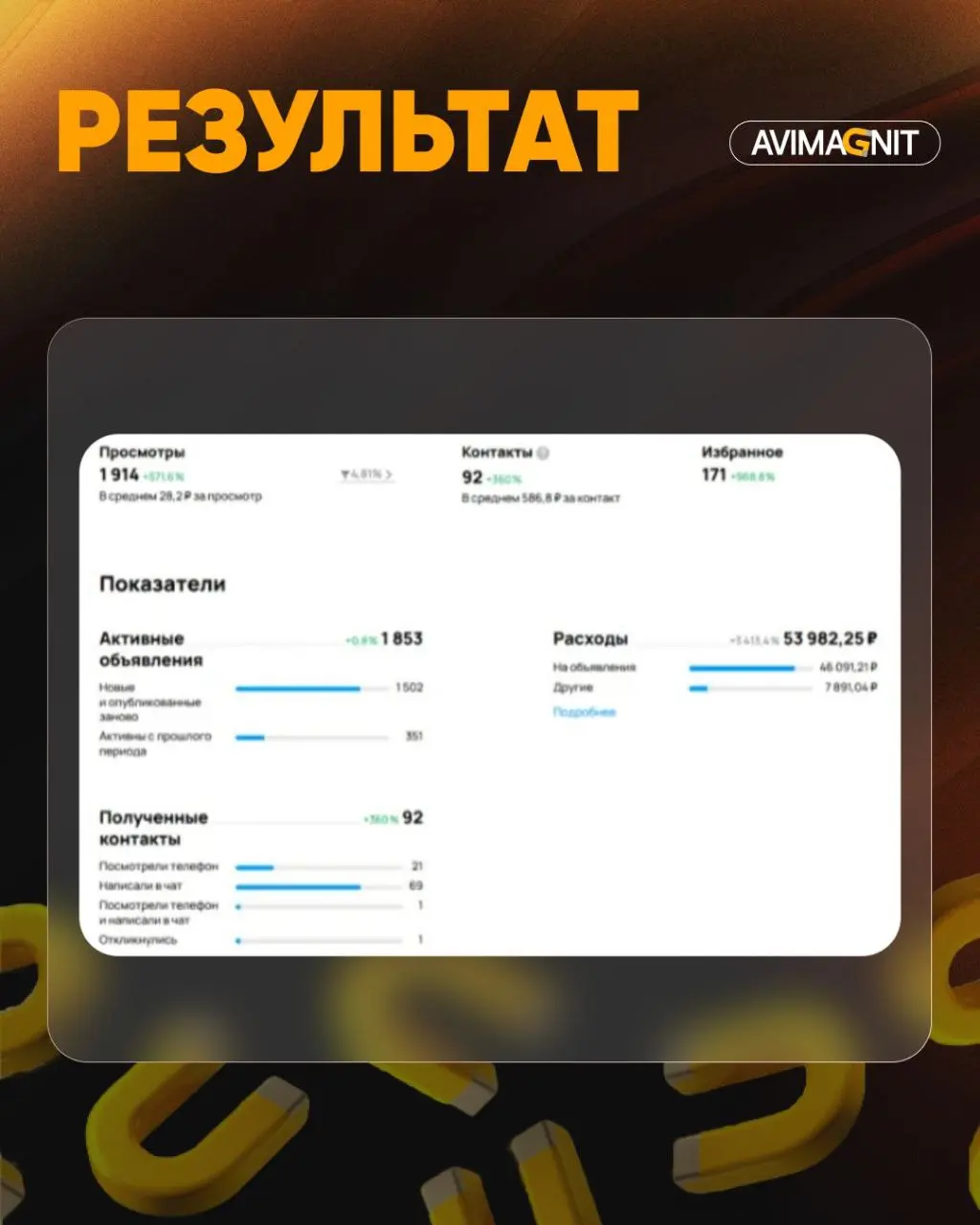 🔘🔘🔘🔘
Кейсы лучше всего показывают результаты нашей работы!
Как сделать из Авито основной трафик канал в нише компрессоров и оборудования — расскажу в этом кейсе!
Как мы превратили скромный бюджет в ст... | Сетка — социальная сеть от hh.ru