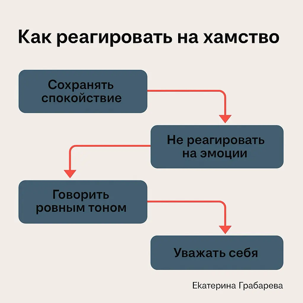 Как реагировать на хамство | Сетка — социальная сеть от hh.ru
