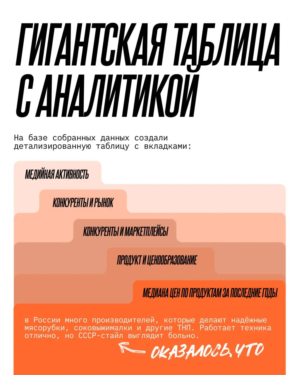 Вывели завод в топ на маркетплейсах и помогли заработать миллионы
Работа с крупнейшим заводом страны — это часы аналитики, сотни строк в таблицах, многомиллионные планы и жёсткий НДА, из-за которого м... | Сетка — социальная сеть от hh.ru