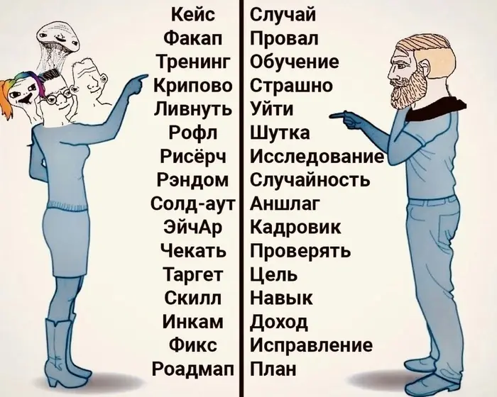 Как вы относитесь к сленгу? | Сетка — социальная сеть от hh.ru