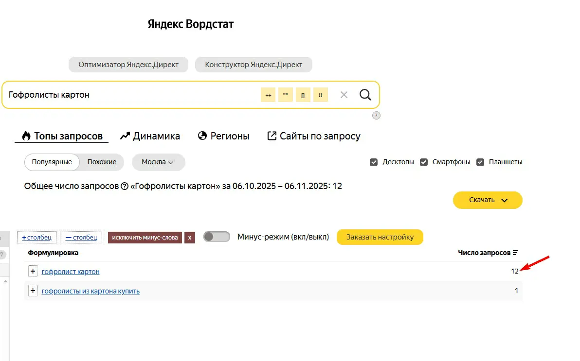 Заноза продвижения, которая сидит в твоем каталоге 👊 | Сетка — социальная сеть от hh.ru
