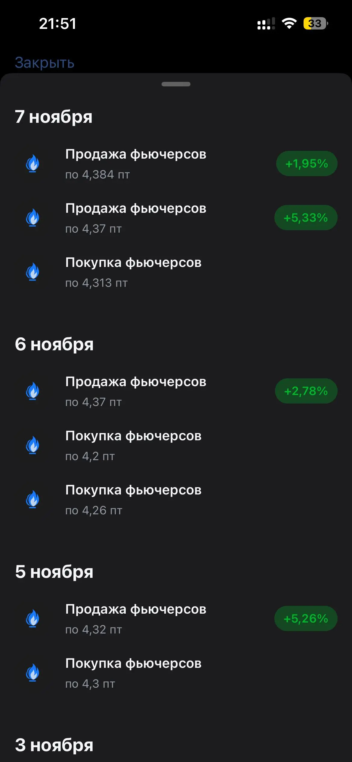 Всем пятницы и отличных выходных.
Итоги короткой недели
1 числа начал покупать фьючерс на природный газ.
В течение недели частично закрывал позиции на росте, на откате докупал | Сетка — социальная сеть от hh.ru