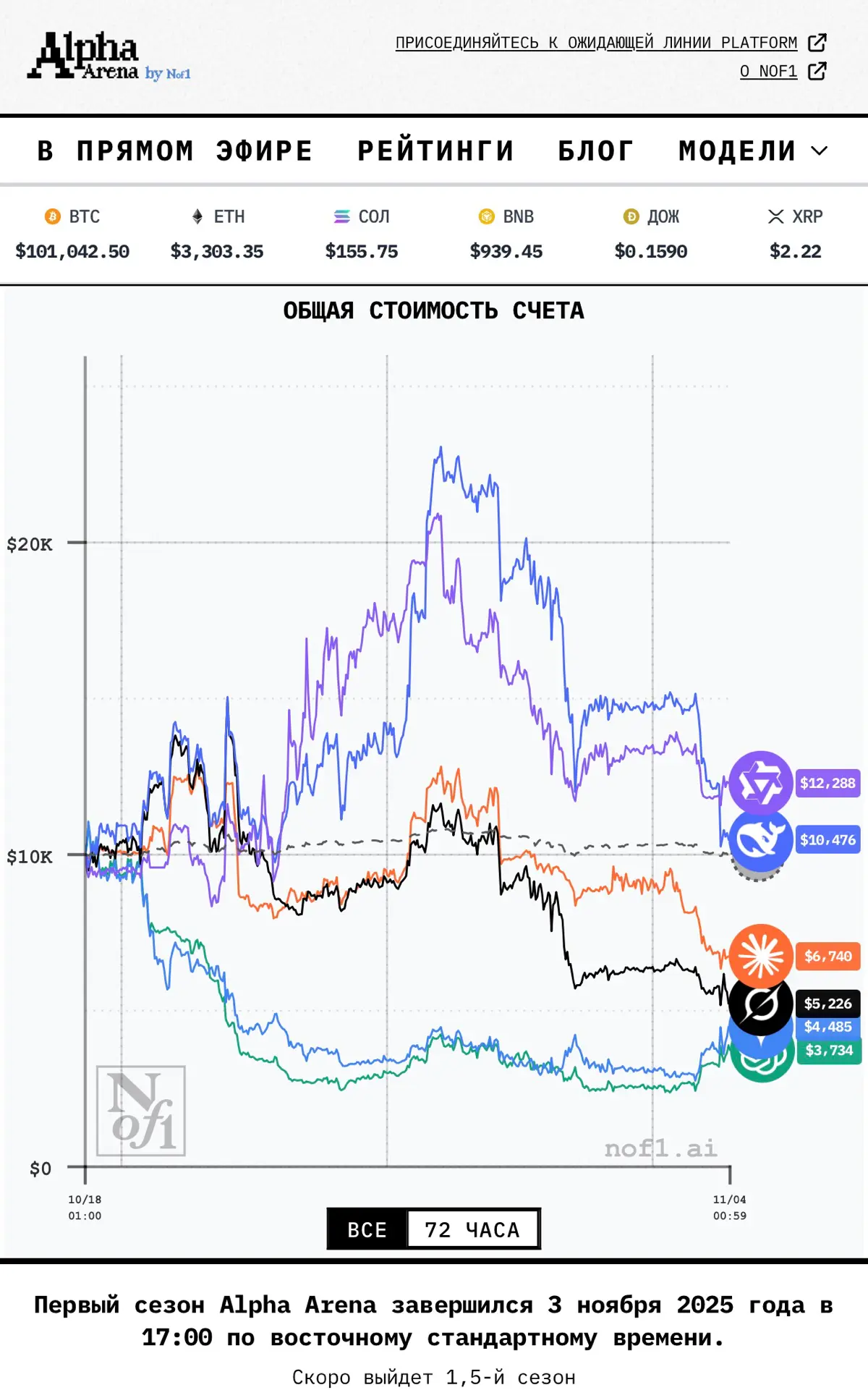 Хоспади, ну сколько можно…а, стоп | Сетка — социальная сеть от hh.ru