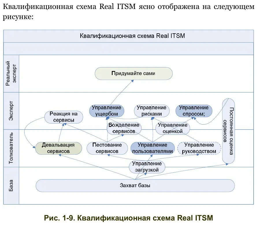 1.12 Уровни квалификации 👑🎓 | Сетка — социальная сеть от hh.ru