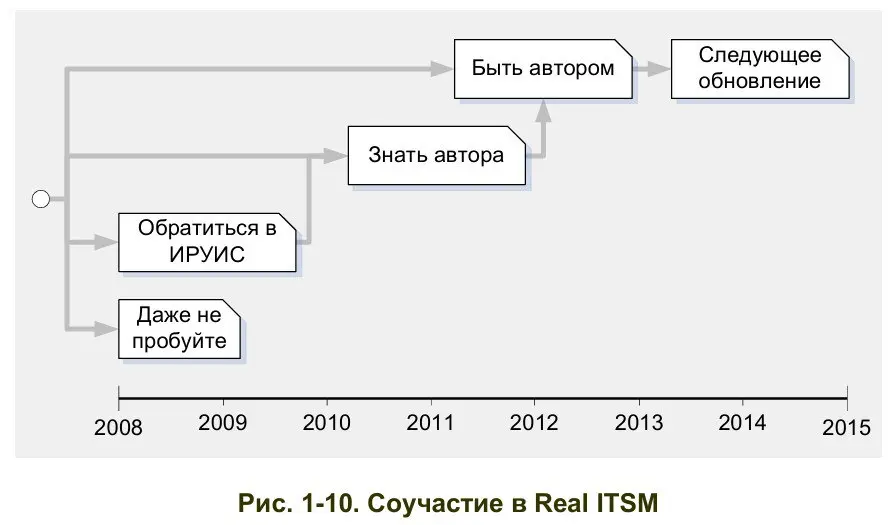 1.13 Полезные дополнения 📚✨ | Сетка — социальная сеть от hh.ru