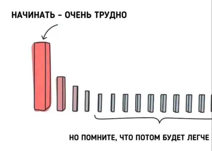 помните это и никогда не сдавайтесь 🫶🏻 | Сетка — социальная сеть от hh.ru