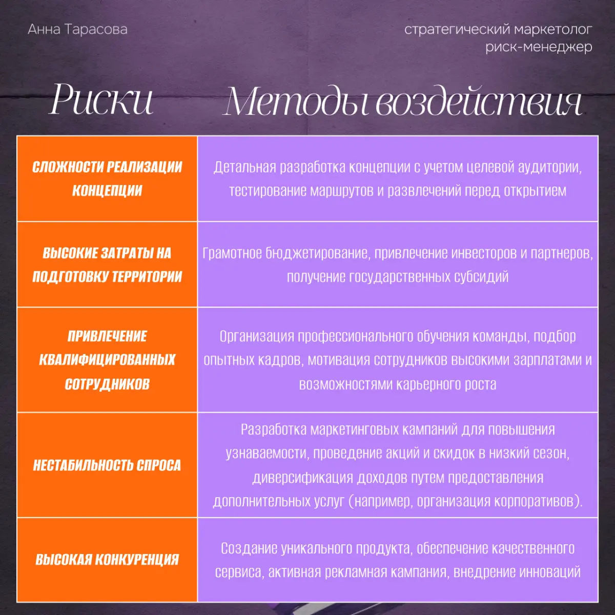 🌳🟢Разбор рисков создания экотропы в Ростове-на-Дону | Сетка — социальная сеть от hh.ru