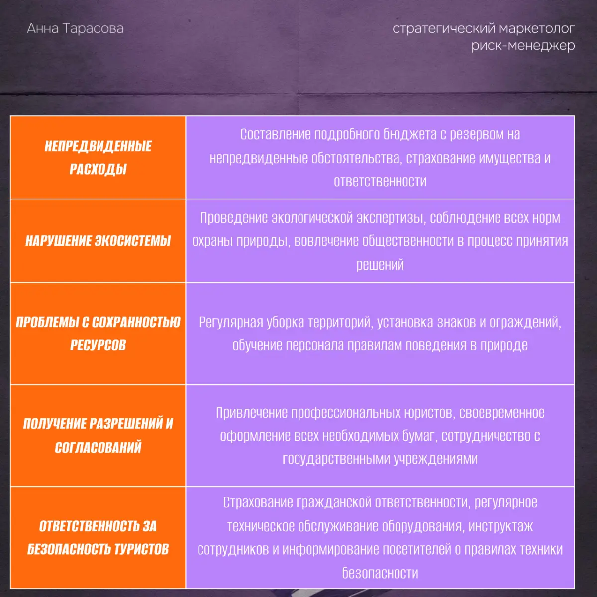🌳🟢Разбор рисков создания экотропы в Ростове-на-Дону | Сетка — социальная сеть от hh.ru