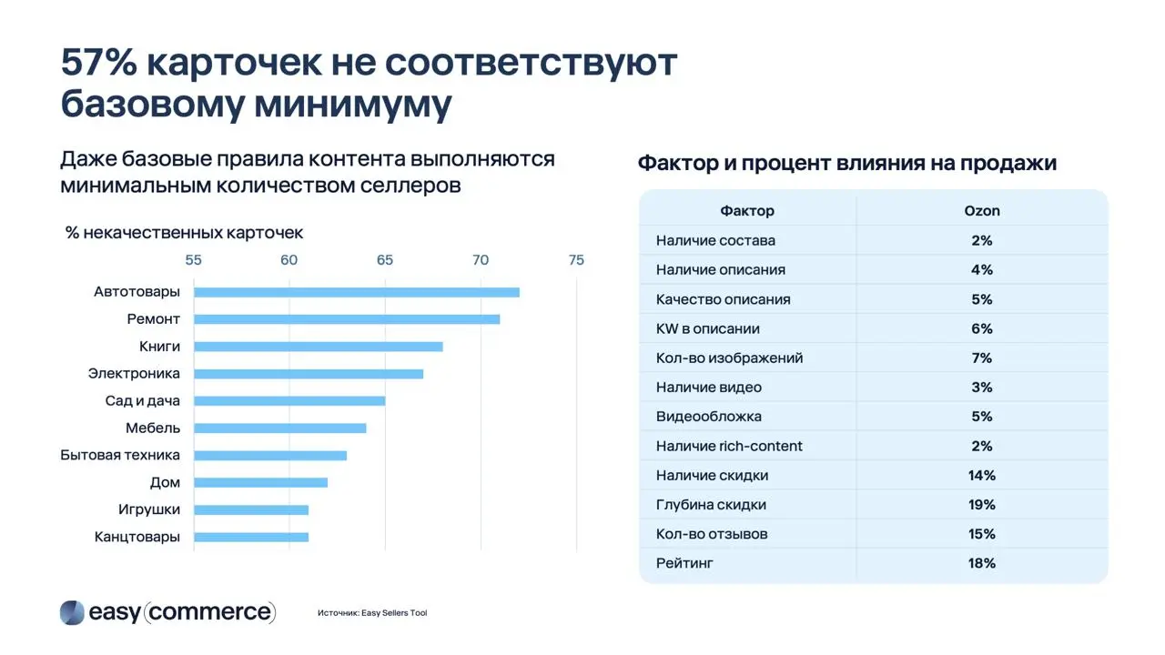 ⚡️ Как брендам подготовиться к «Черной пятнице» и не потеряться среди скидок
🔣 Easy Commerce и Ozon представили свежие данные о поведении покупателей перед большими распродажами | Сетка — социальная сеть от hh.ru