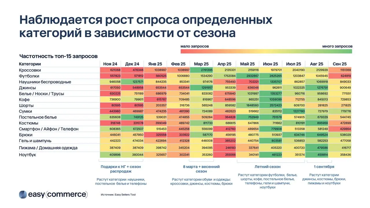 ⚡️ Как брендам подготовиться к «Черной пятнице» и не потеряться среди скидок
🔣 Easy Commerce и Ozon представили свежие данные о поведении покупателей перед большими распродажами | Сетка — социальная сеть от hh.ru