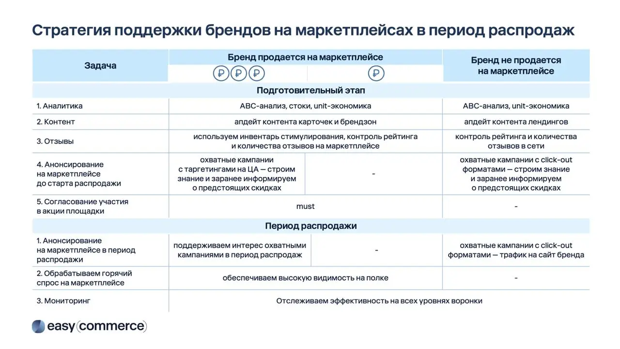 ⚡️ Как брендам подготовиться к «Черной пятнице» и не потеряться среди скидок
🔣 Easy Commerce и Ozon представили свежие данные о поведении покупателей перед большими распродажами | Сетка — социальная сеть от hh.ru