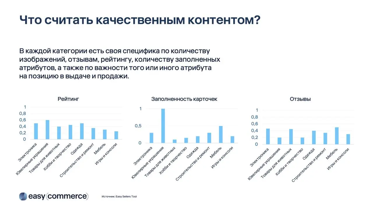⚡️ Как брендам подготовиться к «Черной пятнице» и не потеряться среди скидок
🔣 Easy Commerce и Ozon представили свежие данные о поведении покупателей перед большими распродажами | Сетка — социальная сеть от hh.ru