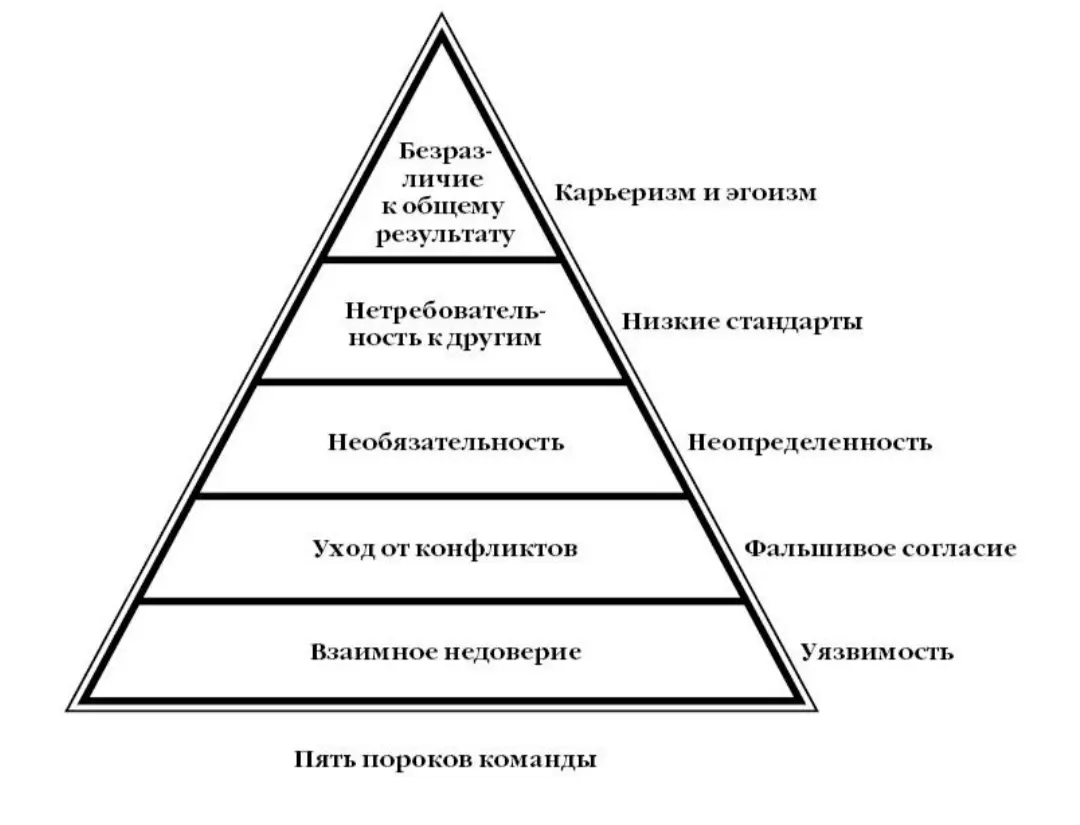 В эпоху изменений важно понять прорыв в командной работе!!! | Сетка — социальная сеть от hh.ru