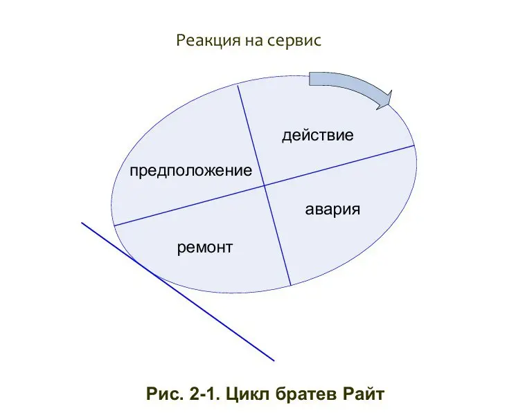 2.1 Принципы Реакции на сервисы ⚡🌀 | Сетка — социальная сеть от hh.ru