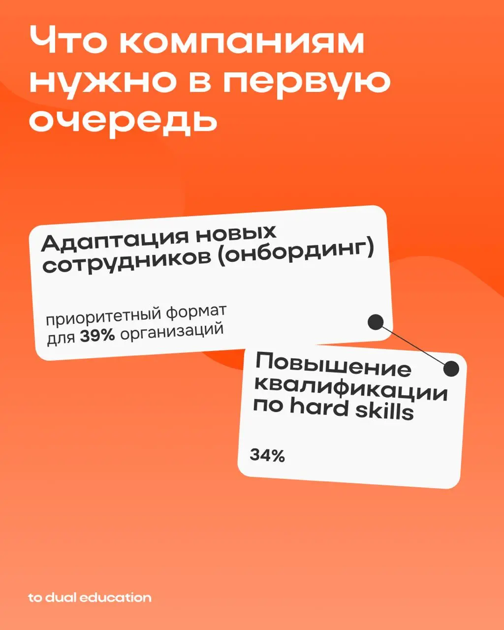 Как меняются запросы бизнеса на рынке корпоративного обучения в России?
Исследование To Dual Education 📈
Мы провели большое исследование, чтобы тщательно изучить отечественный рынок корпоративного обу... | Сетка — социальная сеть от hh.ru