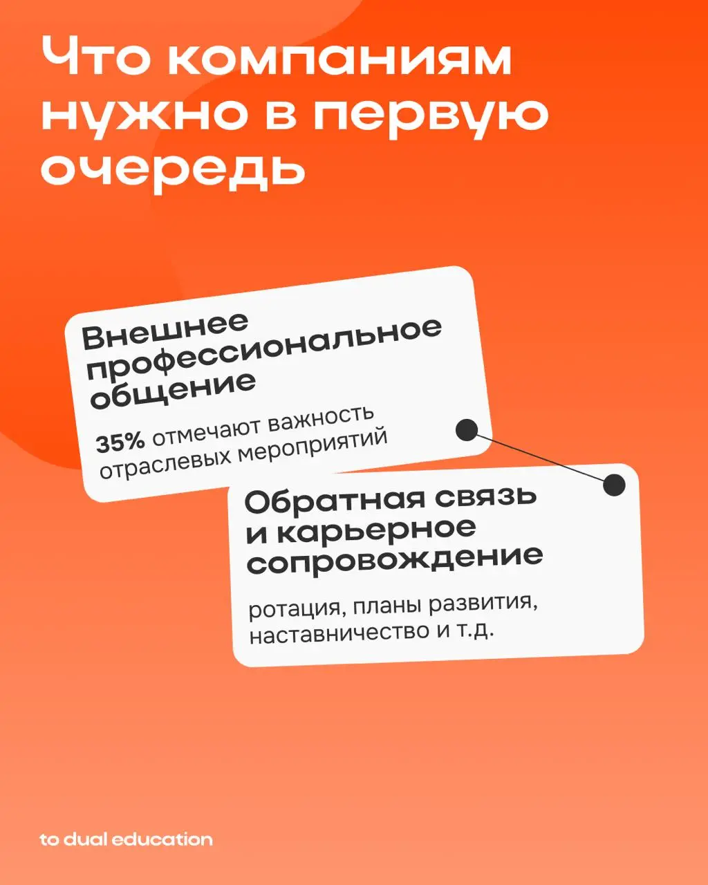Как меняются запросы бизнеса на рынке корпоративного обучения в России?
Исследование To Dual Education 📈
Мы провели большое исследование, чтобы тщательно изучить отечественный рынок корпоративного обу... | Сетка — социальная сеть от hh.ru